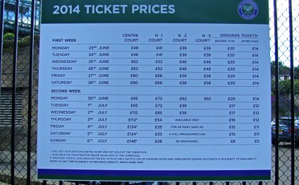 Going to the Wimbledon