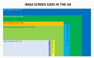 Odeon Wimbledon IMAX
